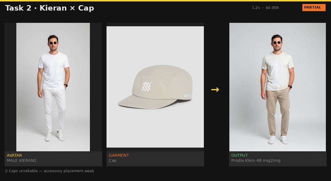 Kieran × Cap